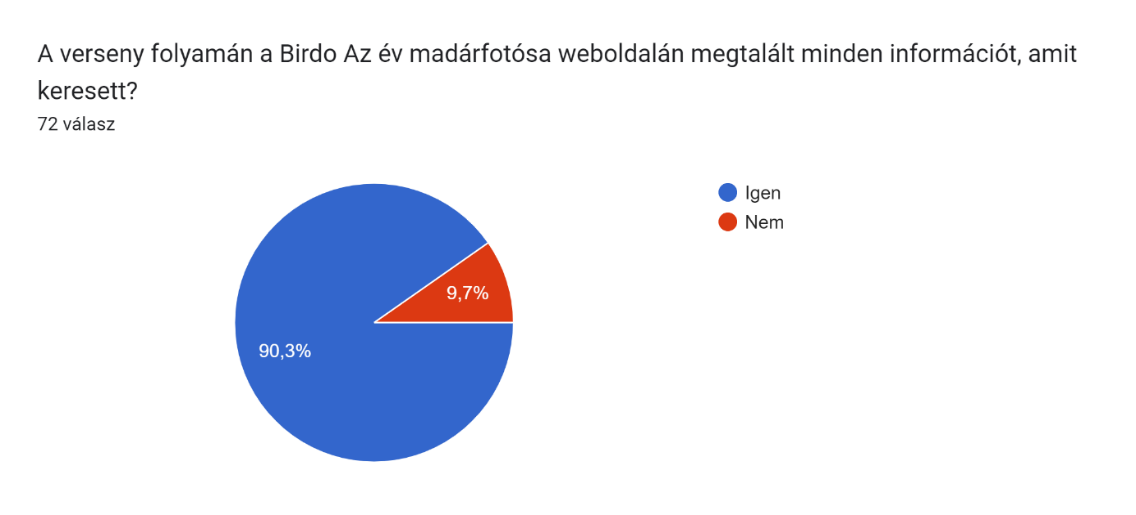 Webről